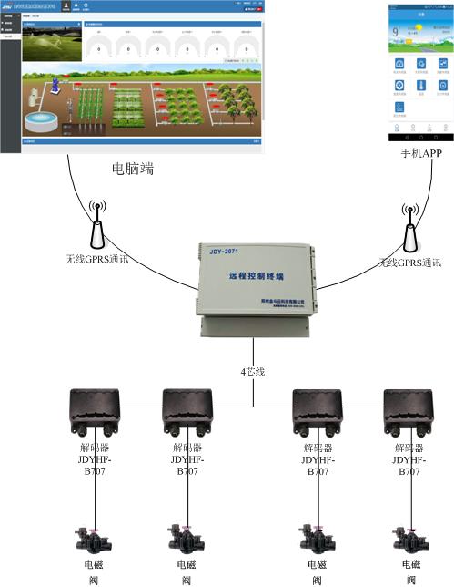 午夜激情影院係統