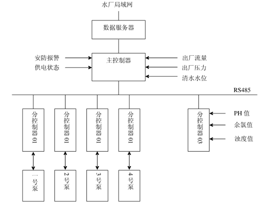 節水午夜激情影院