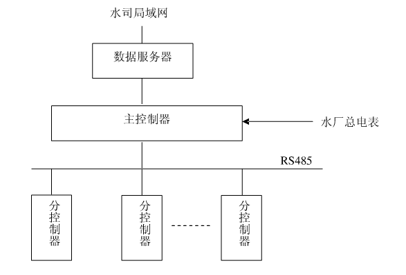 節水午夜激情影院