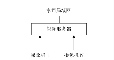 節水午夜激情影院