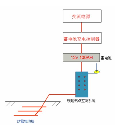 午夜激情影院係統 午夜激情影院係統
