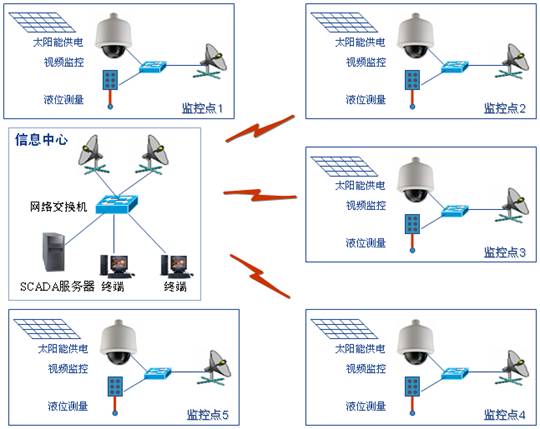 午夜激情影院係統