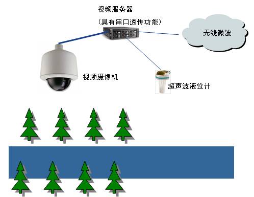 午夜激情影院係統