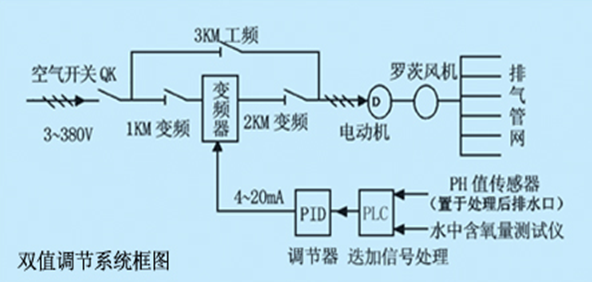 節水午夜激情影院