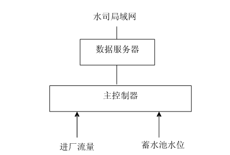 節水午夜激情影院