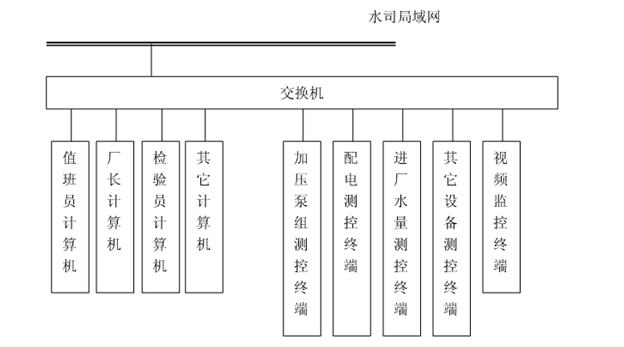 節水午夜激情影院
