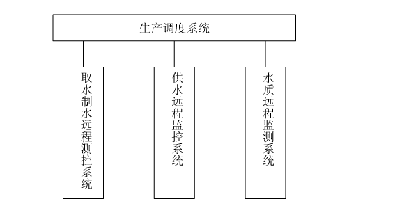 節水午夜激情影院