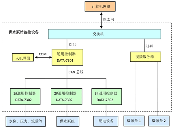 午夜激情影院係統